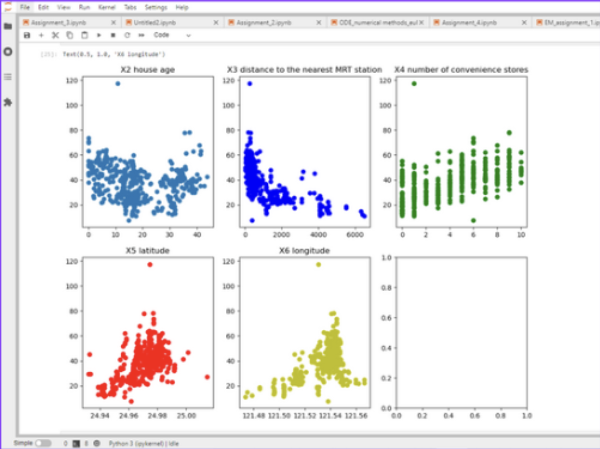 Data Analysis Project